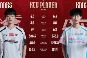 开云体育app下载-AL对阵BLG赛前数据对比：Knight多项数据领先于Shanks